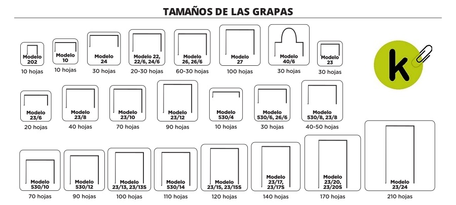 Tamaos de grapas